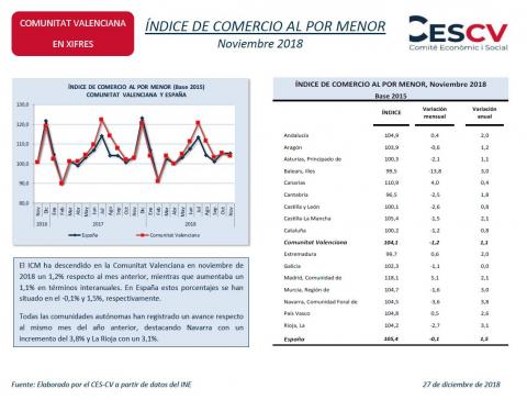 ÍNDICE DE COMERCIO AL POR MENOR Noviembre 2018
