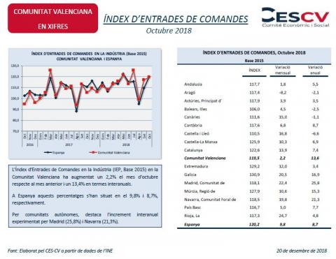 ÍNDEX D’ENTRADES DE COMANDES Octubre 2018