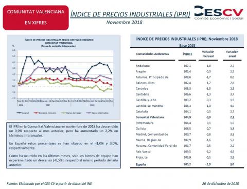 ÍNDICE DE PRECIOS INDUSTRIALES (IPRI) Noviembre 2018