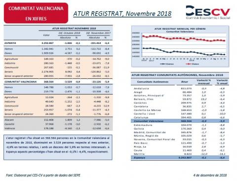 ATUR REGISTRAT, Novembre 2018