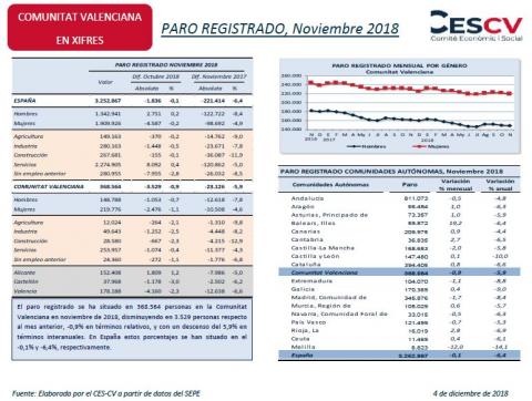 PARO REGISTRADO, Noviembre 2018