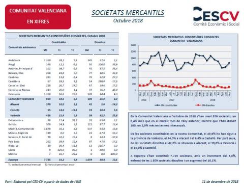 SOCIETATS MERCANTILS Octubre 2018