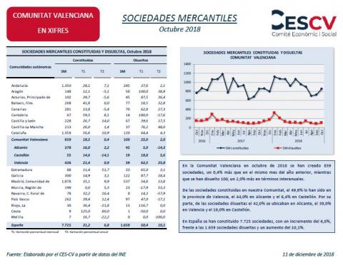 SOCIEDADES MERCANTILES Octubre 2018