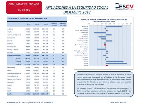 AFILIACIONES A LA SEGURIDAD SOCIAL DICIEMBRE 2018