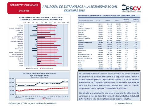 AFILIACIÓN DE EXTRANJEROS A LA SEGURIDAD SOCIAL DICIEMBRE 2018