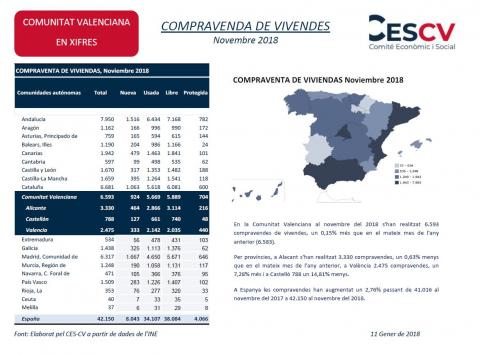 COMPRAVENDA DE VIVENDES Novembre 2018