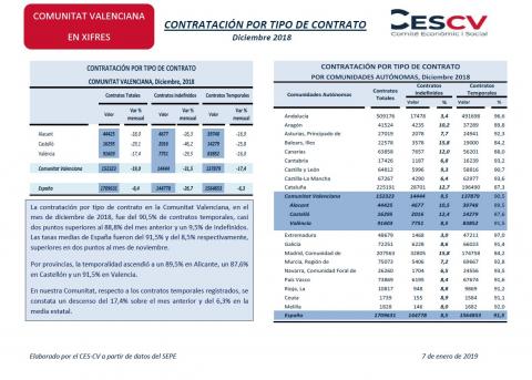CONTRATACIÓN POR TIPO DE CONTRATO Diciembre 2018