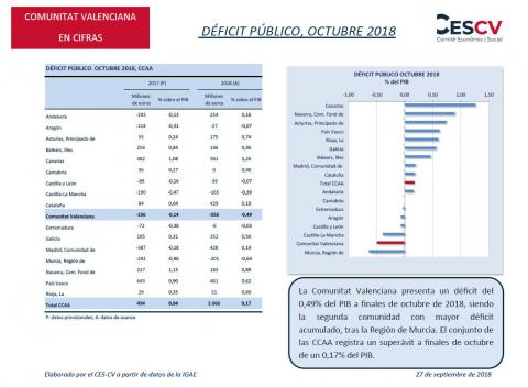 DÉFICIT PÚBLICO, OCTUBRE 2018