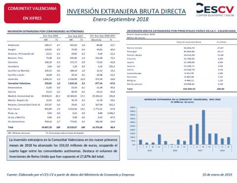 INVERSIÓN EXTRANJERA BRUTA DIRECTA Enero-Septiembre 2018