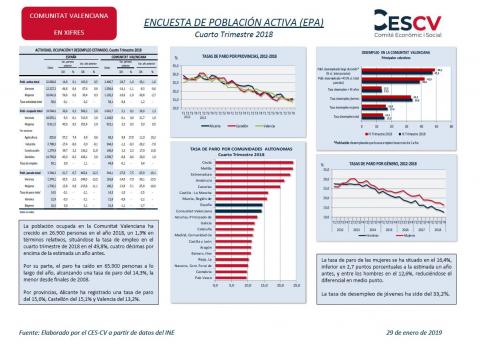 ENCUESTA DE POBLACIÓN ACTIVA (EPA) Cuarto Trimestre 2018