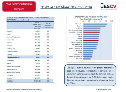 DESPESA SANITÀRIA, OCTUBRE 2018 Elaborat