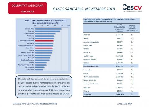 GASTO SANITARIO NOVIEMBRE 2018