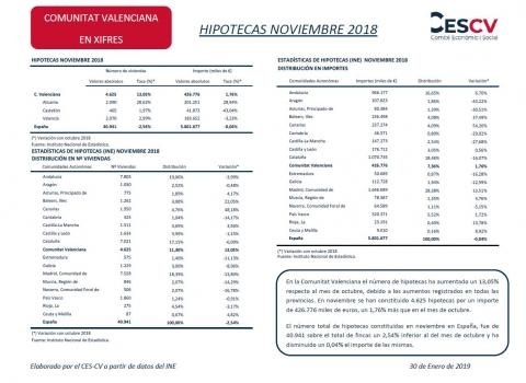 HIPOTECAS NOVIEMBRE 2018