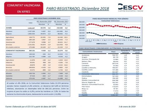 PARO REGISTRADO, Diciembre 2018