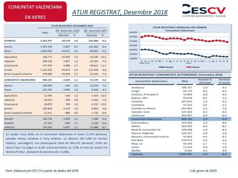 ATUR REGISTRAT, Desembre 2018