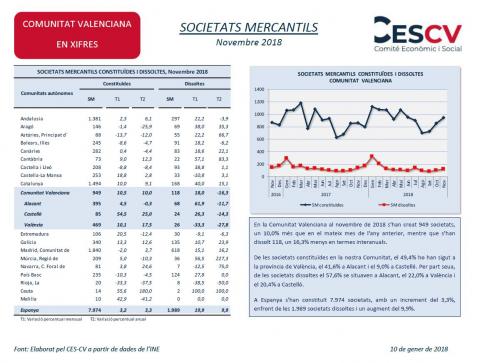 SOCIETATS MERCANTILS Novembre 2018
