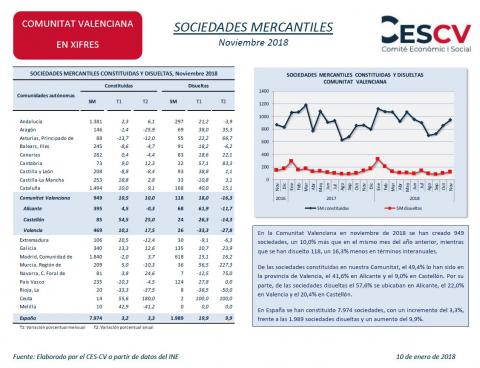 SOCIEDADES MERCANTILES Noviembre 2018