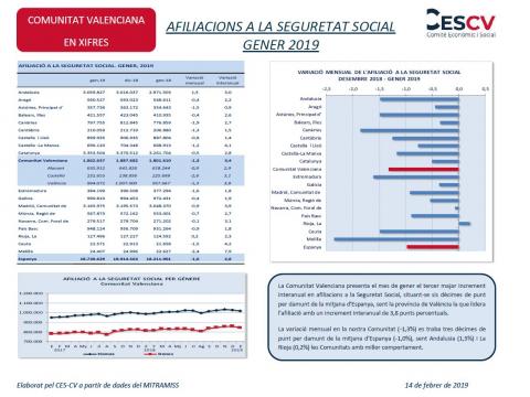 AFILIACIONS A LA SEGURETAT SOCIAL GENER 2019