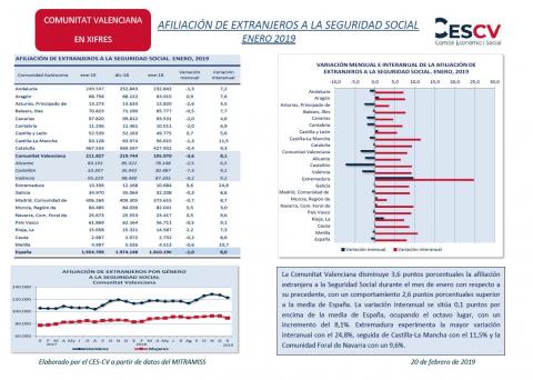 AFILIACIÓN DE EXTRANJEROS A LA SEGURIDAD SOCIAL ENERO 2019