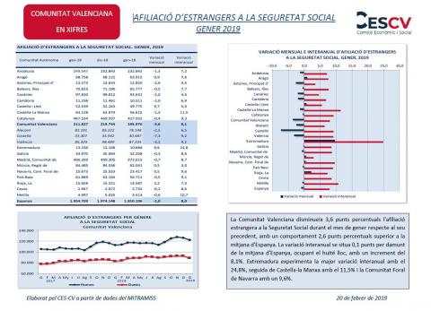 AFILIACIÓ D’ESTRANGERS A LA SEGURETAT SOCIAL GENER 2019