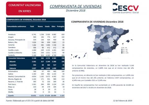 COMPRAVENTA DE VIVIENDAS Diciembre 2018