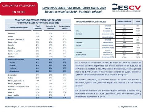 CONVENIOS COLECTIVOS REGISTRADOS ENERO 2019 Efectos económicos 2019. Variación salarial