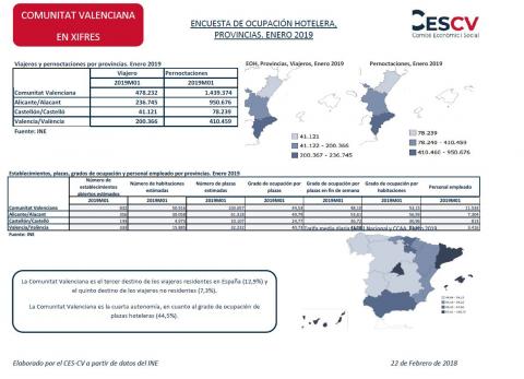 ENCUESTA DE OCUPACIÓN HOTELERA, PROVINCIAS. ENERO 2019