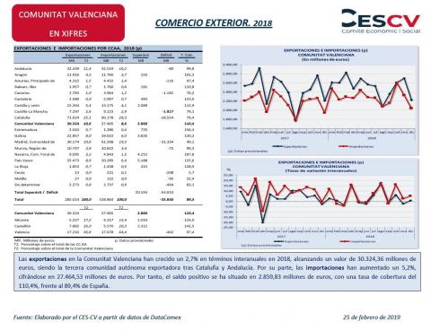 COMERCIO EXTERIOR. 2018