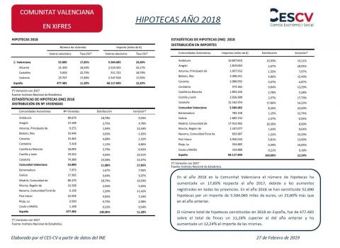 HIPOTECAS AÑO 2018