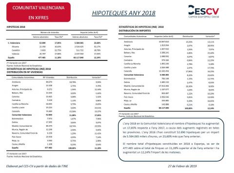 HIPOTEQUES ANY 2018