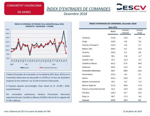 ÍNDEX D’ENTRADES DE COMANDES Desembre 2018