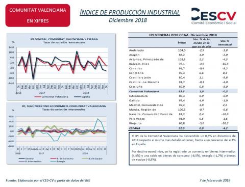 ÍNDICE DE PRODUCCIÓN INDUSTRIAL Diciembre 2018
