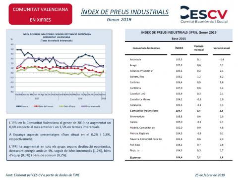 ÍNDEX DE PREUS INDUSTRIALS Gener 2019