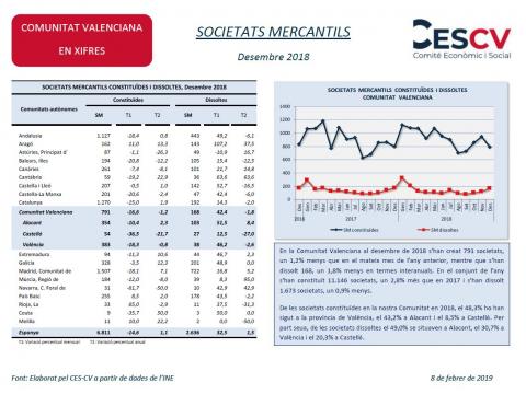 SOCIETATS MERCANTILS Desembre 2018