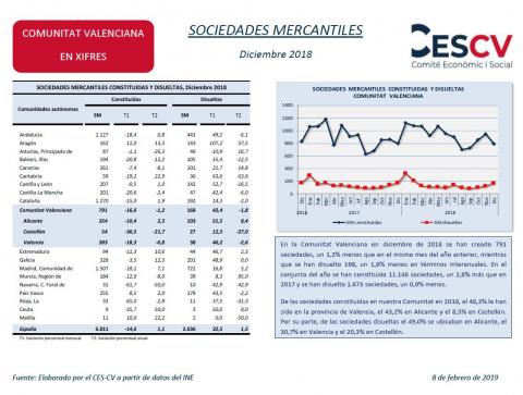 SOCIEDADES MERCANTILES Diciembre 2018