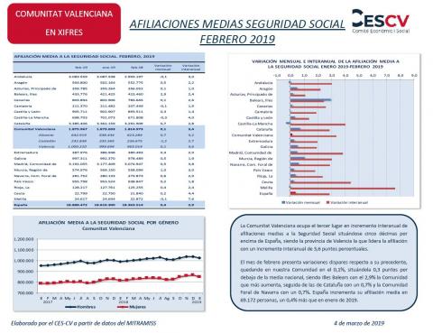 AFILIACIONES MEDIAS SEGURIDAD SOCIAL FEBRERO 2019