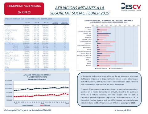 AFILIACIONS MITJANES A LA SEGURETAT SOCIAL. FEBRER 2019