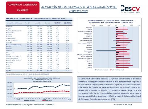 AFILIACIÓN DE EXTRANJEROS A LA SEGURIDAD SOCIAL FEBRERO 2019