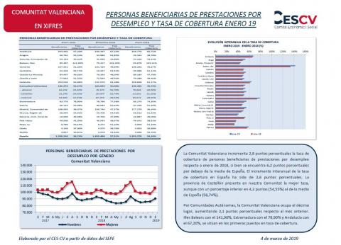 PERSONAS BENEFICIARIAS DE PRESTACIONES POR DESEMPLEO Y TASA DE COBERTURA ENERO 19
