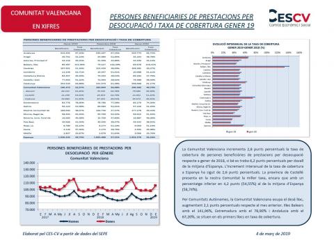 PERSONES BENEFICIARIES DE PRESTACIONS PER DESOCUPACIÓ I TAXA DE COBERTURA GENER 19