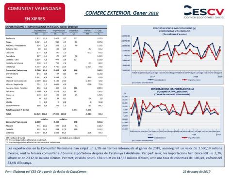 COMERÇ EXTERIOR. Gener 2018