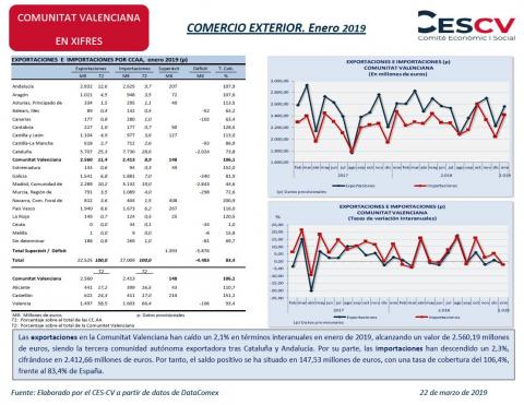 COMERCIO EXTERIOR. Enero 2019