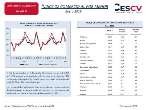 ÍNDICE DE COMERCIO AL POR MENOR Enero 2019