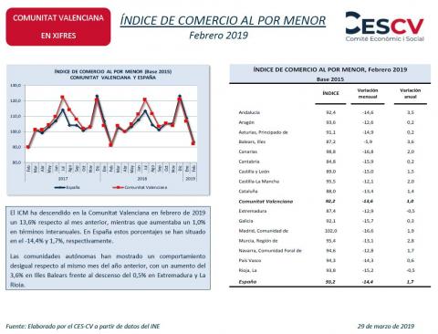 ÍNDICE DE COMERCIO AL POR MENOR Febrero 2019