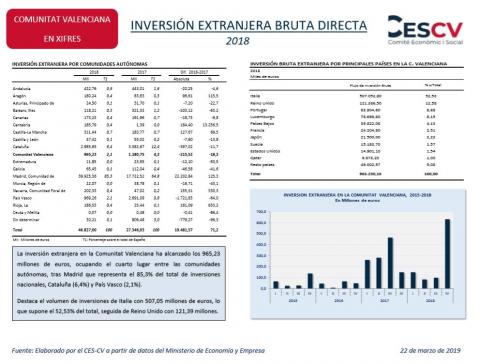 INVERSIÓN EXTRANJERA BRUTA DIRECTA 2018