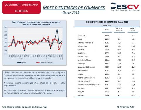 ÍNDEX D’ENTRADES DE COMANDES Gener 2019