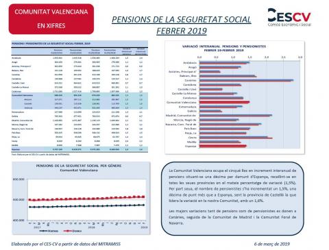 PENSIONS DE LA SEGURETAT SOCIAL FEBRER 2019