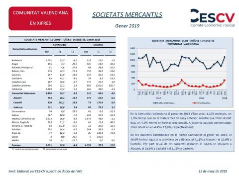 SOCIETATS MERCANTILS Gener 2019