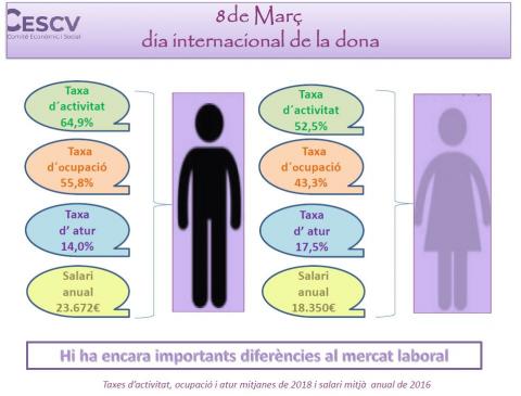 DIA INTERNACIONAL DE LA MUJER 8 DE MARZO