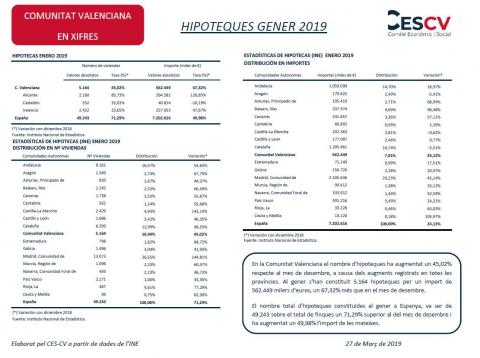HIPOTEQUES GENER 2019